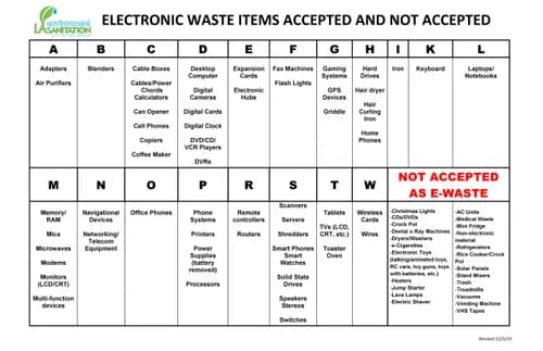 Hyperion SAFE Center